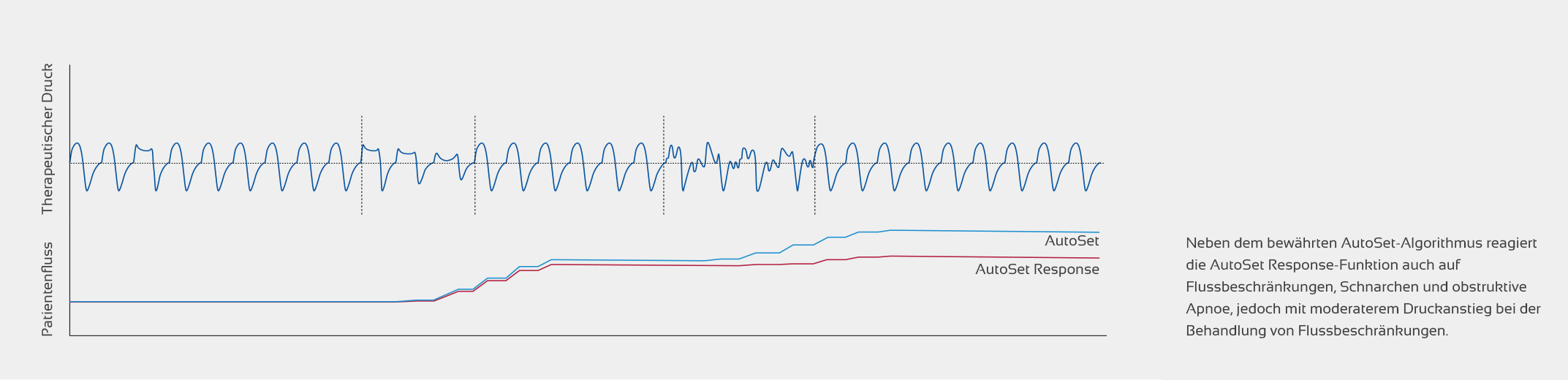 ResMed AutoSet Response